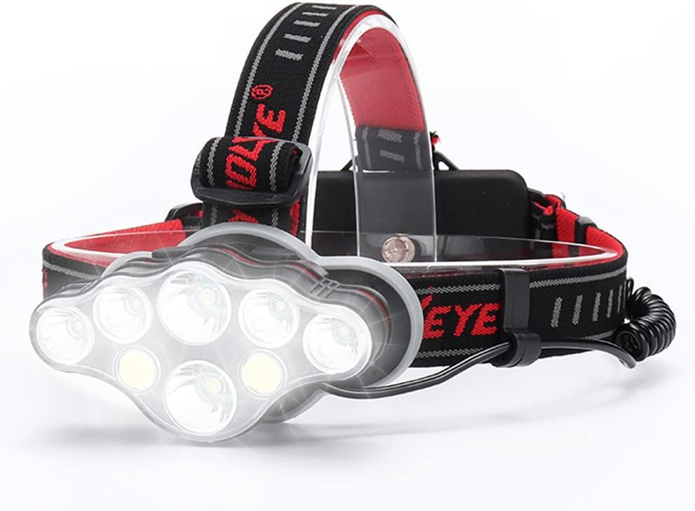 Detalle de Victoper Head Torch 18000 lumens rechargeable headlamp 🔦