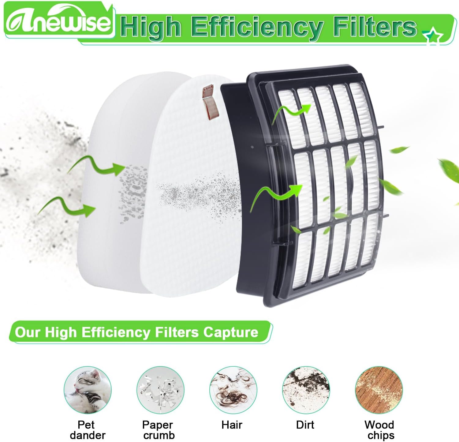 Detalle 2 de Anewise FBA_Shk 350-3 Vacuum Filters for Shark Navigator, Washable HEPA Set