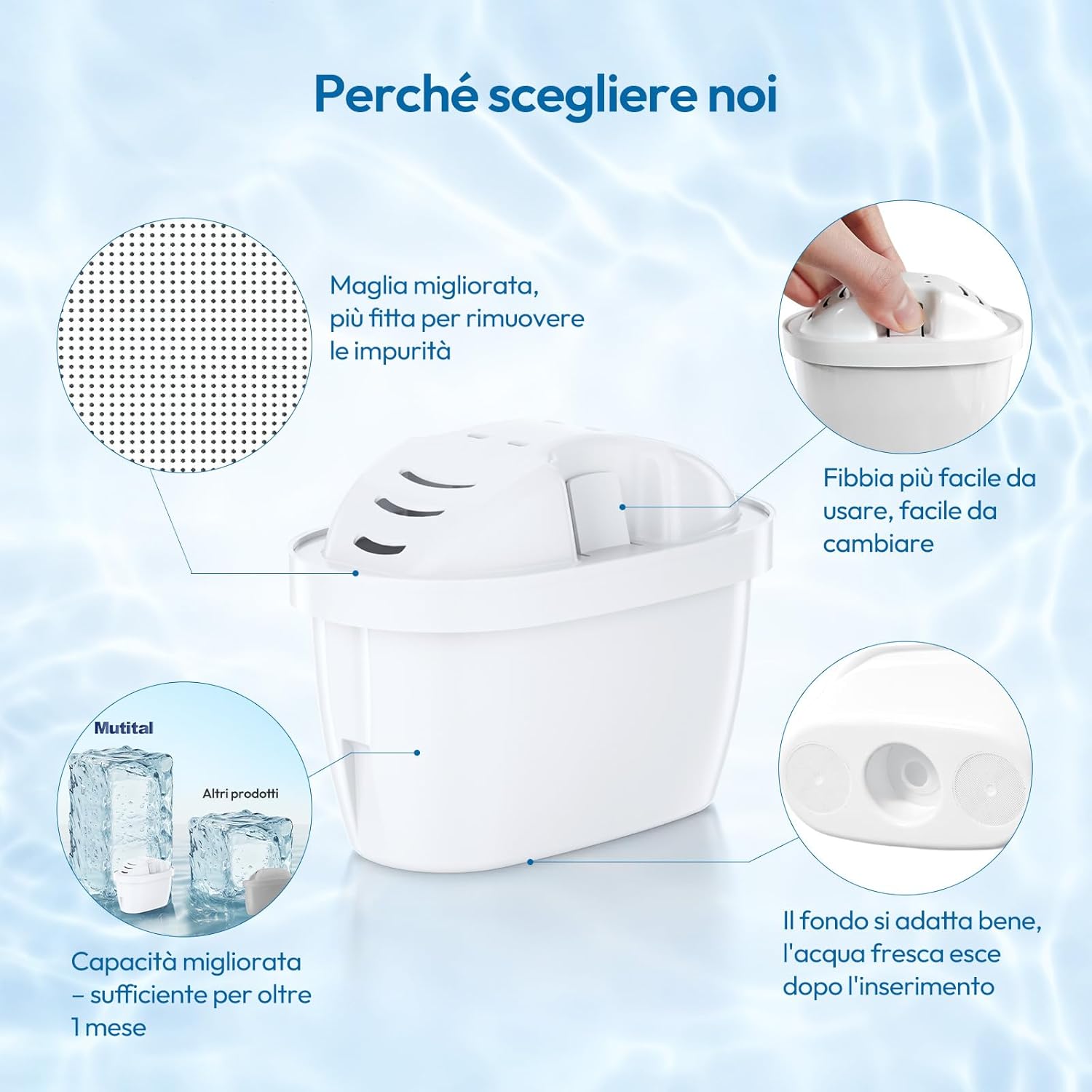 Detalle 2 de Mutital Cartucce Filtranti per Acqua (6 pezzi) compatibili Brita Maxtra+ e caraffe Aquaphor/Dafi