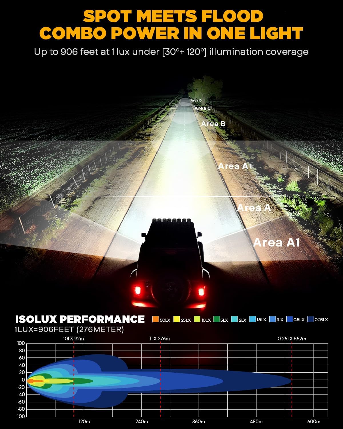 Detalle 2 de Auxbeam XP-Ultra 3in 80W LED Driving Pods
