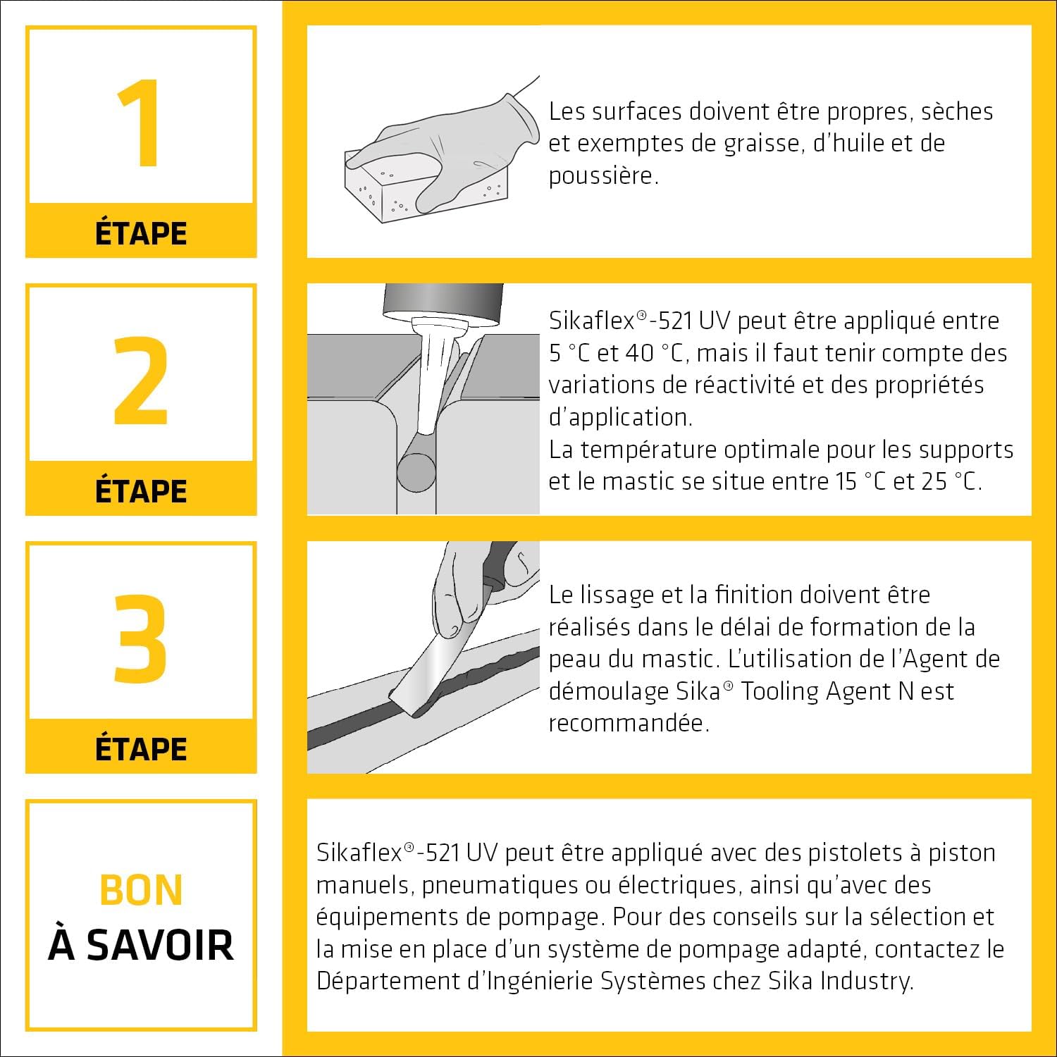 Detalle 2 de SIKA Sikaflex 521 UV Blanc – Mastic-colle 300 ml, 2 en 1, sans solvant ni PVC