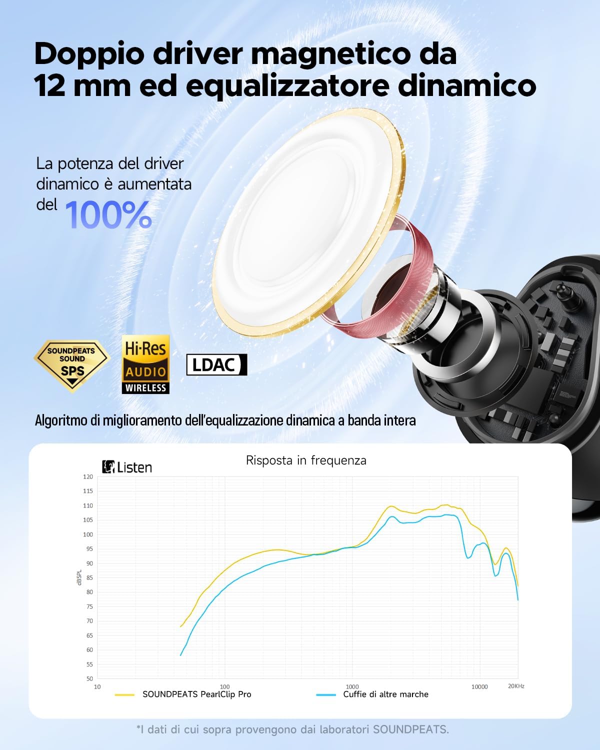 Detalle de SoundPEATS Pearlclip Pro Cuffie Wireless 24 Ore