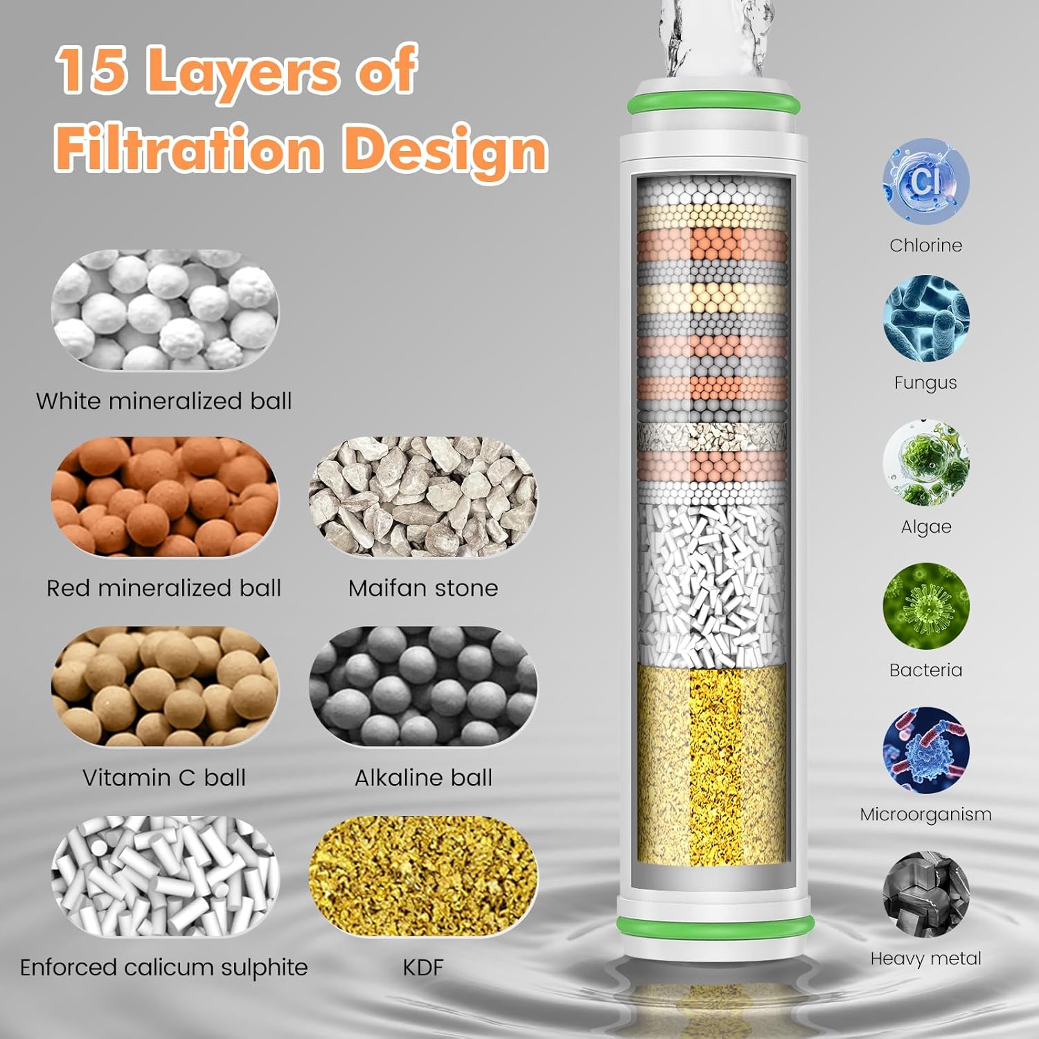 Thumbnail 2 de MEKO Hard Water Filter Shower Head with 15-Stage Filter, 3+1 Spray Modes & 1.5m Hose