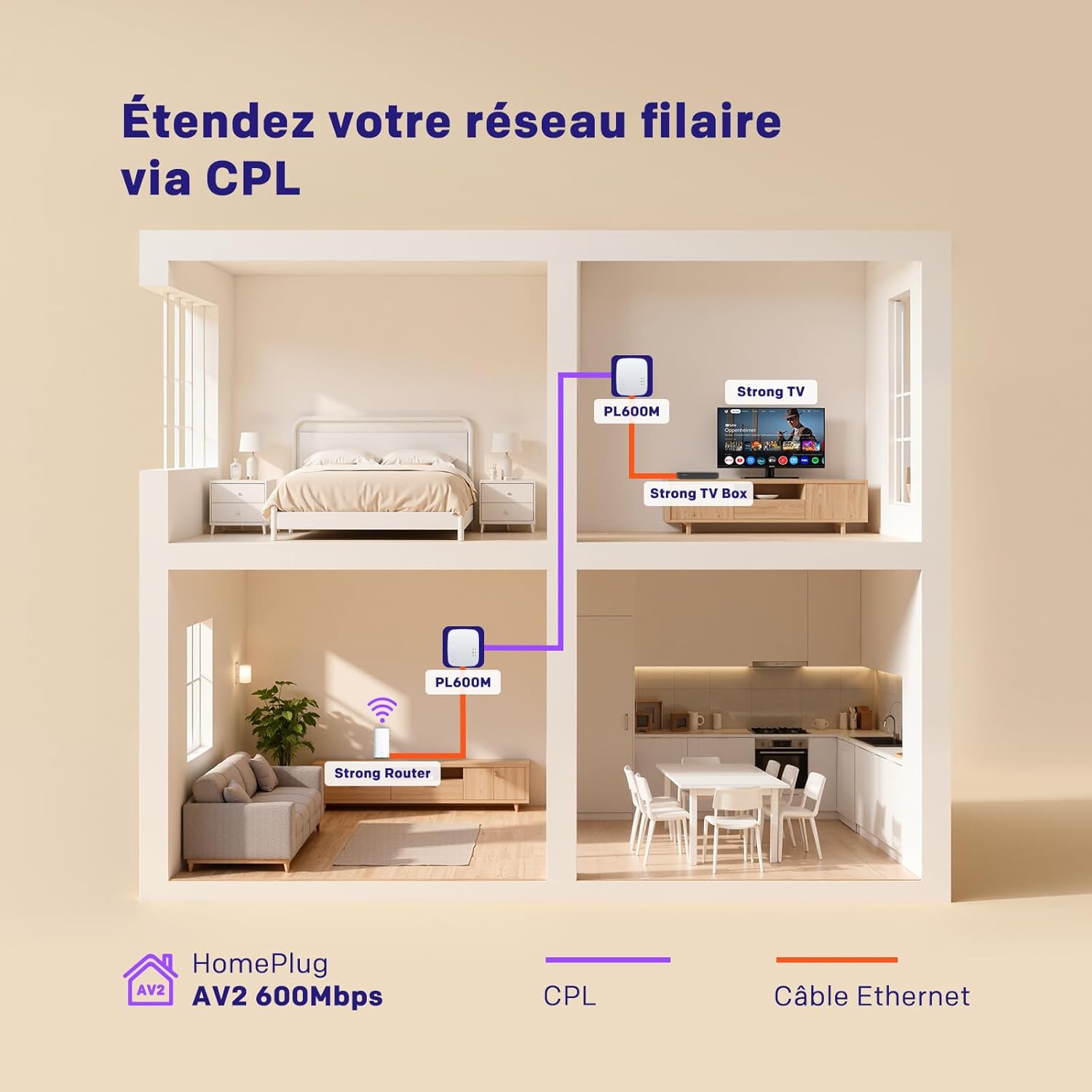 Thumbnail 1 de Strong PL600M CPL 600 Mbps 📶