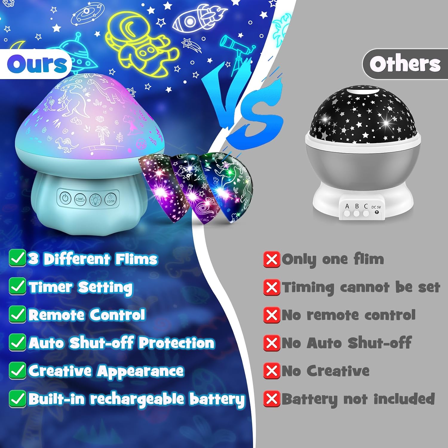 Thumbnail 5 de Hapikids Baby Projector Light 360° rotate