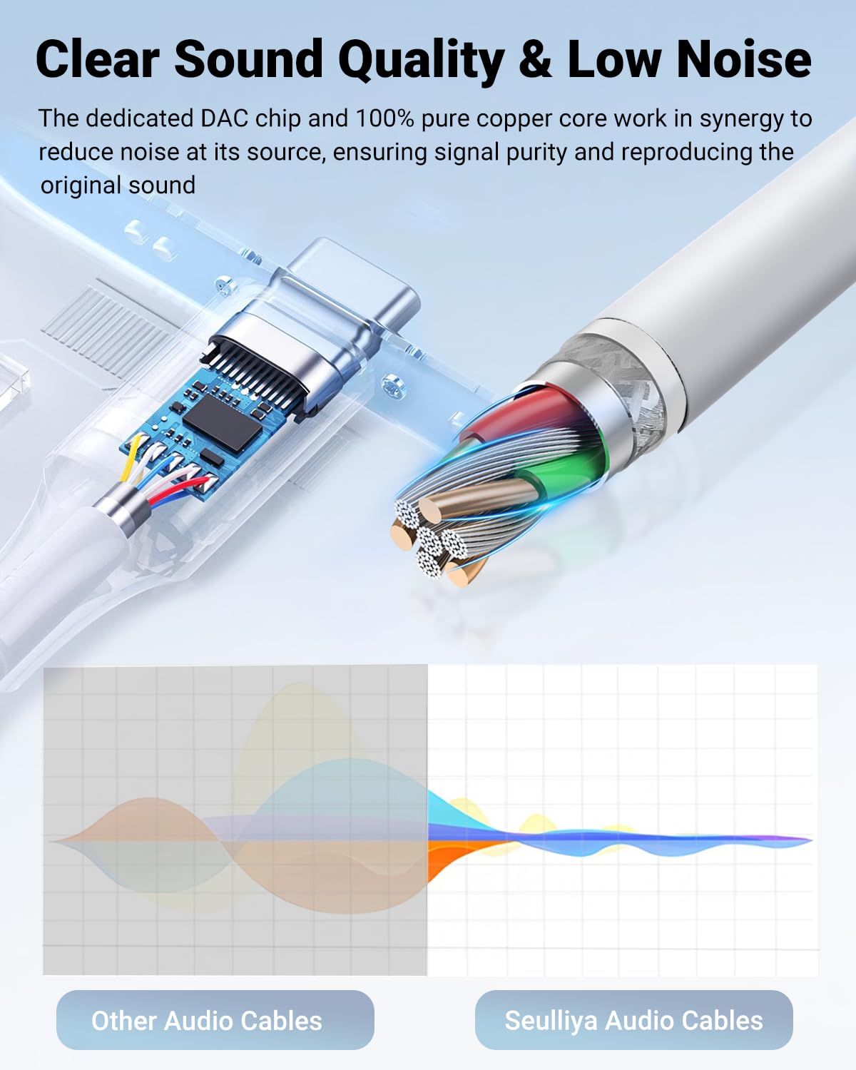 Thumbnail 5 de Seulliya USB C to 3.5mm Aux Cable 24bit