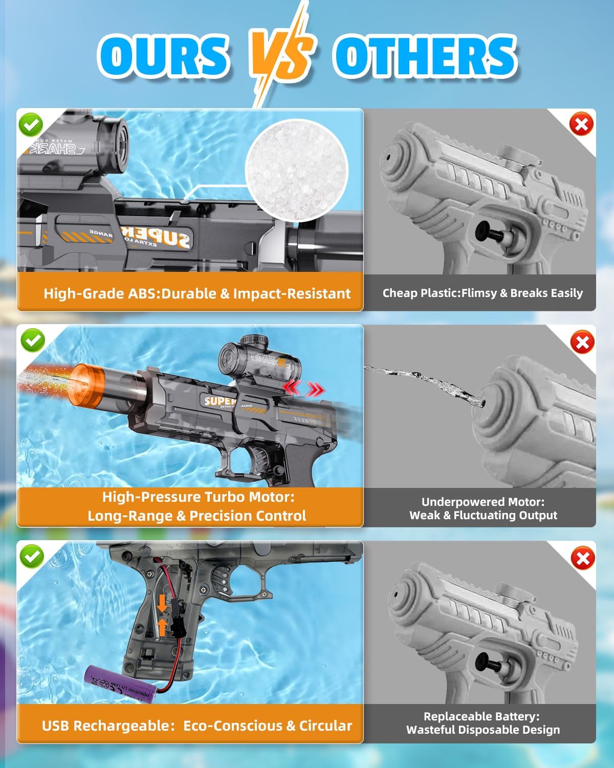 Thumbnail 4 de 2Pcs Electric Water Gun for Kids & Adults with LED Muzzle — Rechargeable, 26FT Range