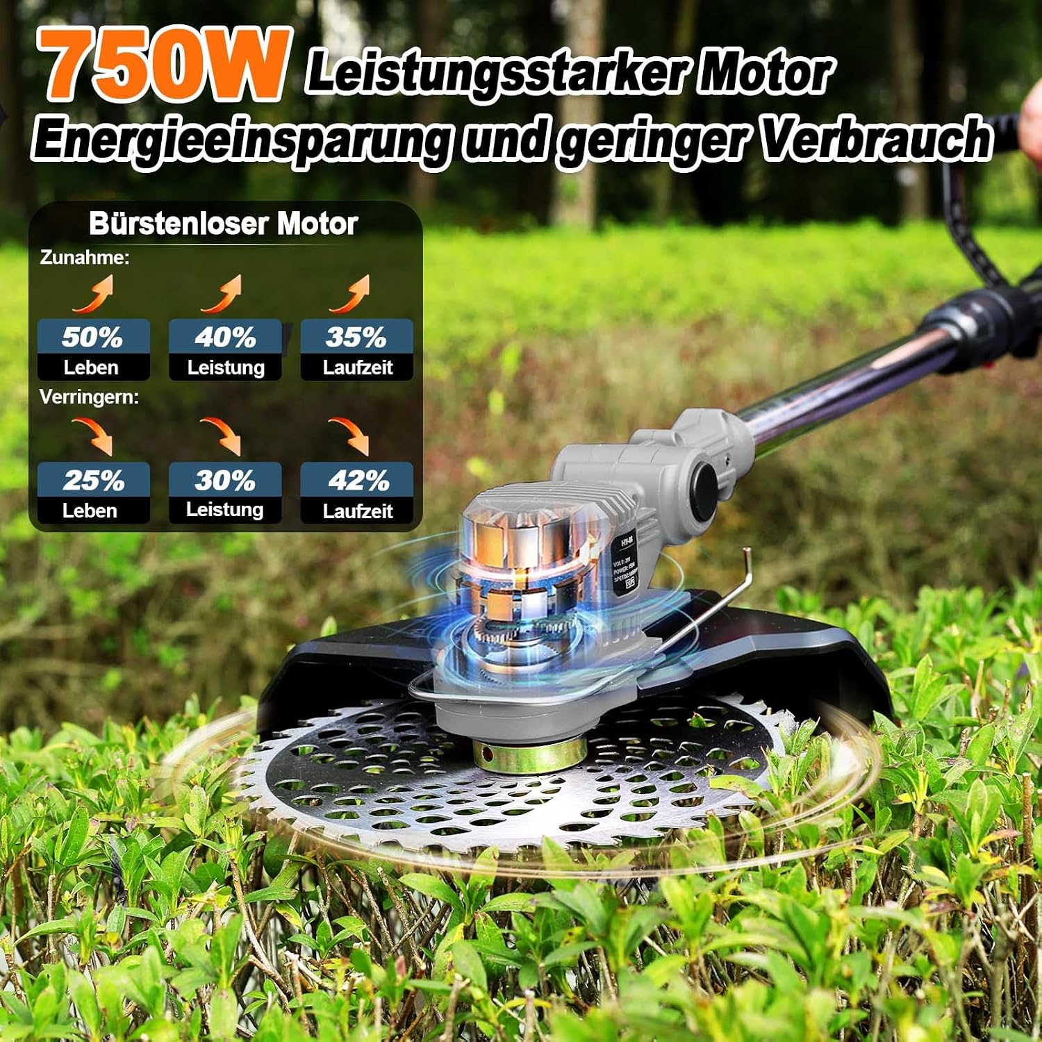 Detalle de Rasentrimmer Mit Akku 21V – 5-in-1 Freischneider mit 2×4,0 Ah Akkus und 750 W