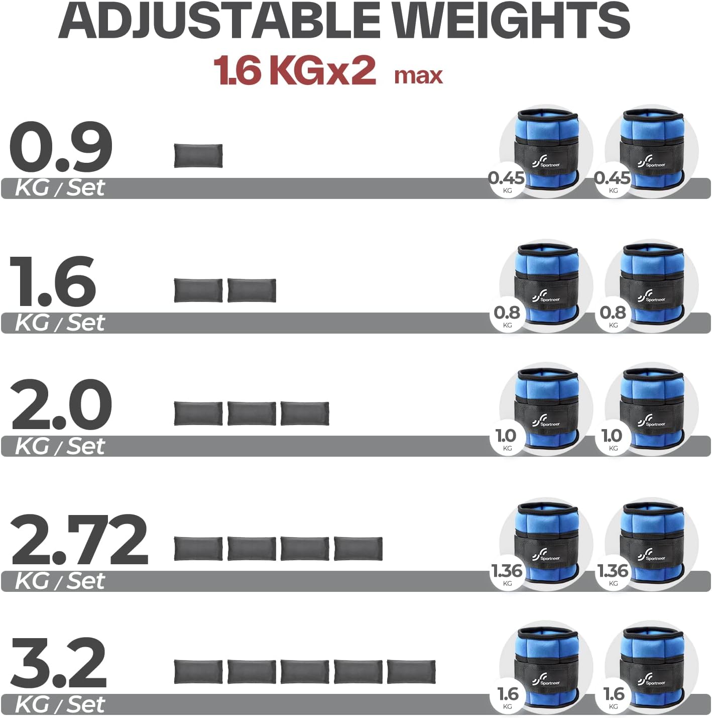Detalle de Sportneer Adjustable Ankle Weights Set: Leg Weights for Progressive Training