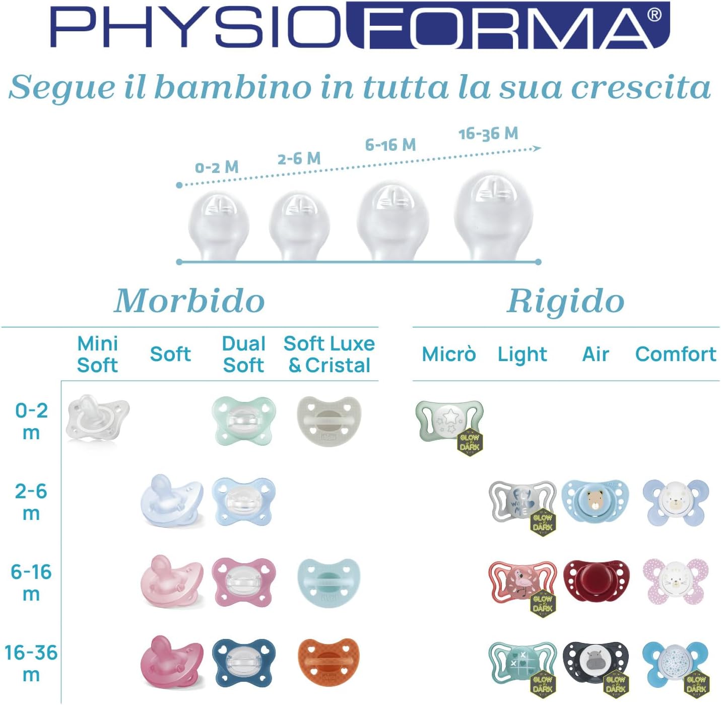 Thumbnail 5 de Chicco PhysioForma succhietto 2-6 mesi 👶