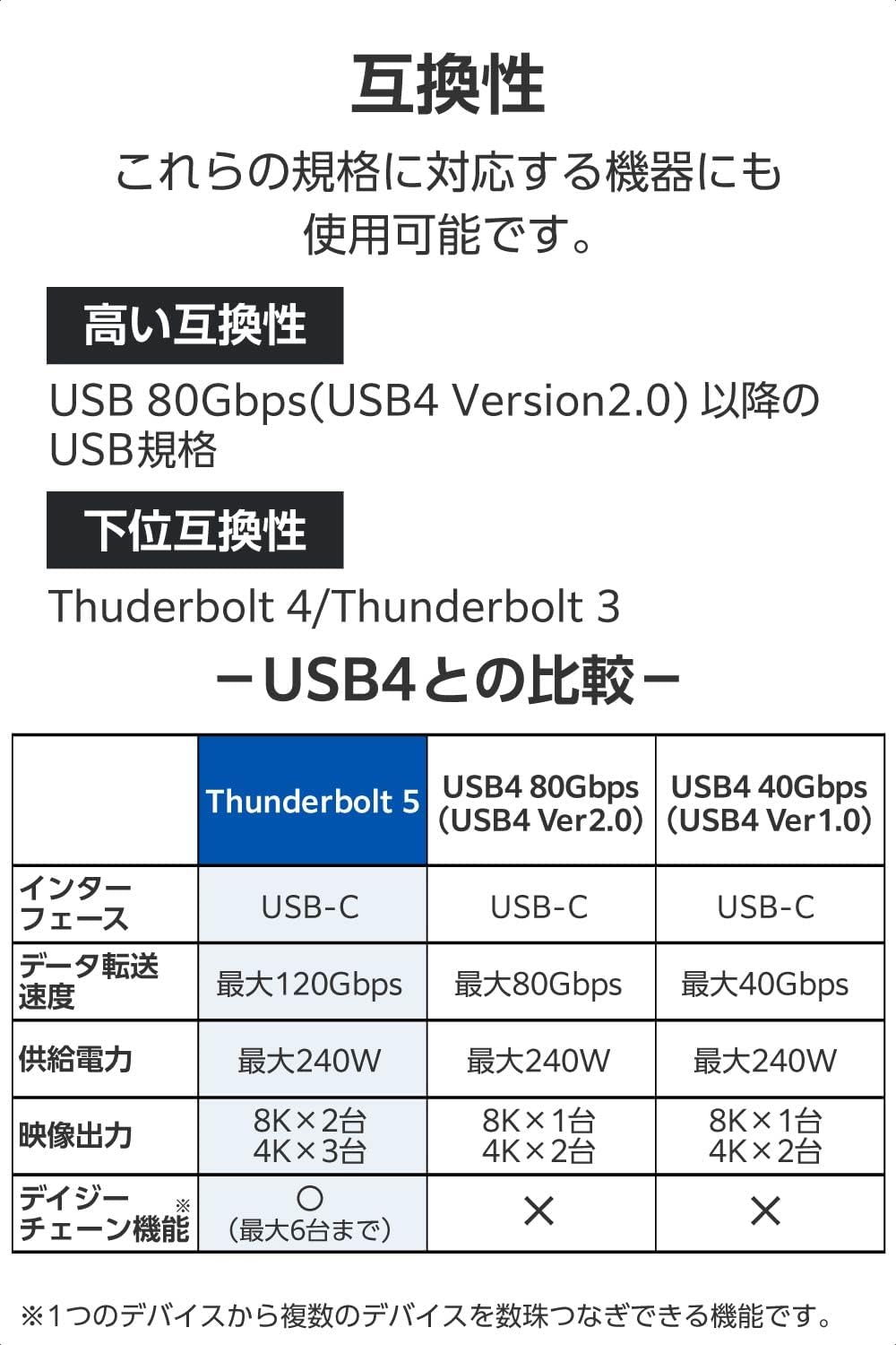 Thumbnail 6 de エレコム TBT5-10BK Thunderbolt 5ケーブル 1m・最大240W／120Gbps・8K/60Hz対応
