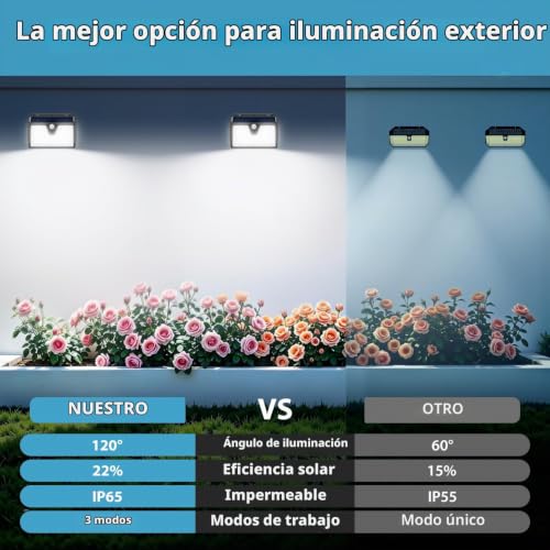 Thumbnail 2 de Giliwosy Luz Solar Exterior 3 Modos Focos LED (4-Pack) con Sensor de Movimiento, IP65, 1200mAh