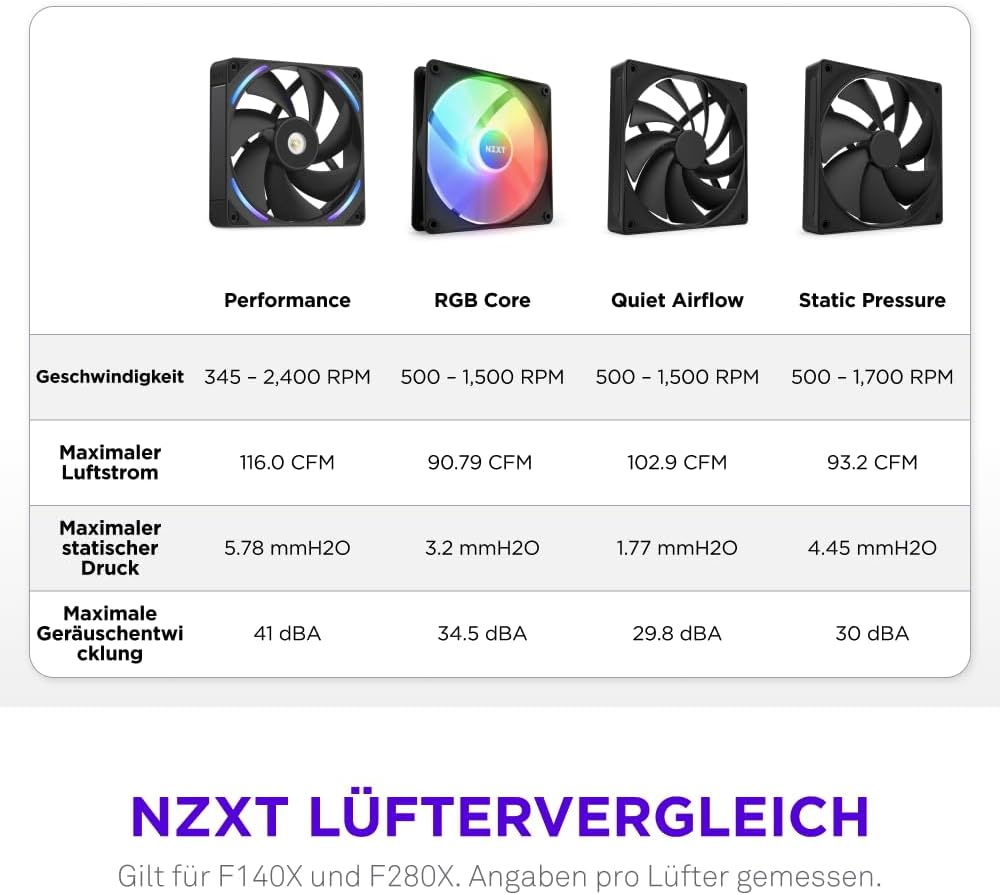 Thumbnail 4 de NZXT F280X Lüfter 2x140mm PWM RGB