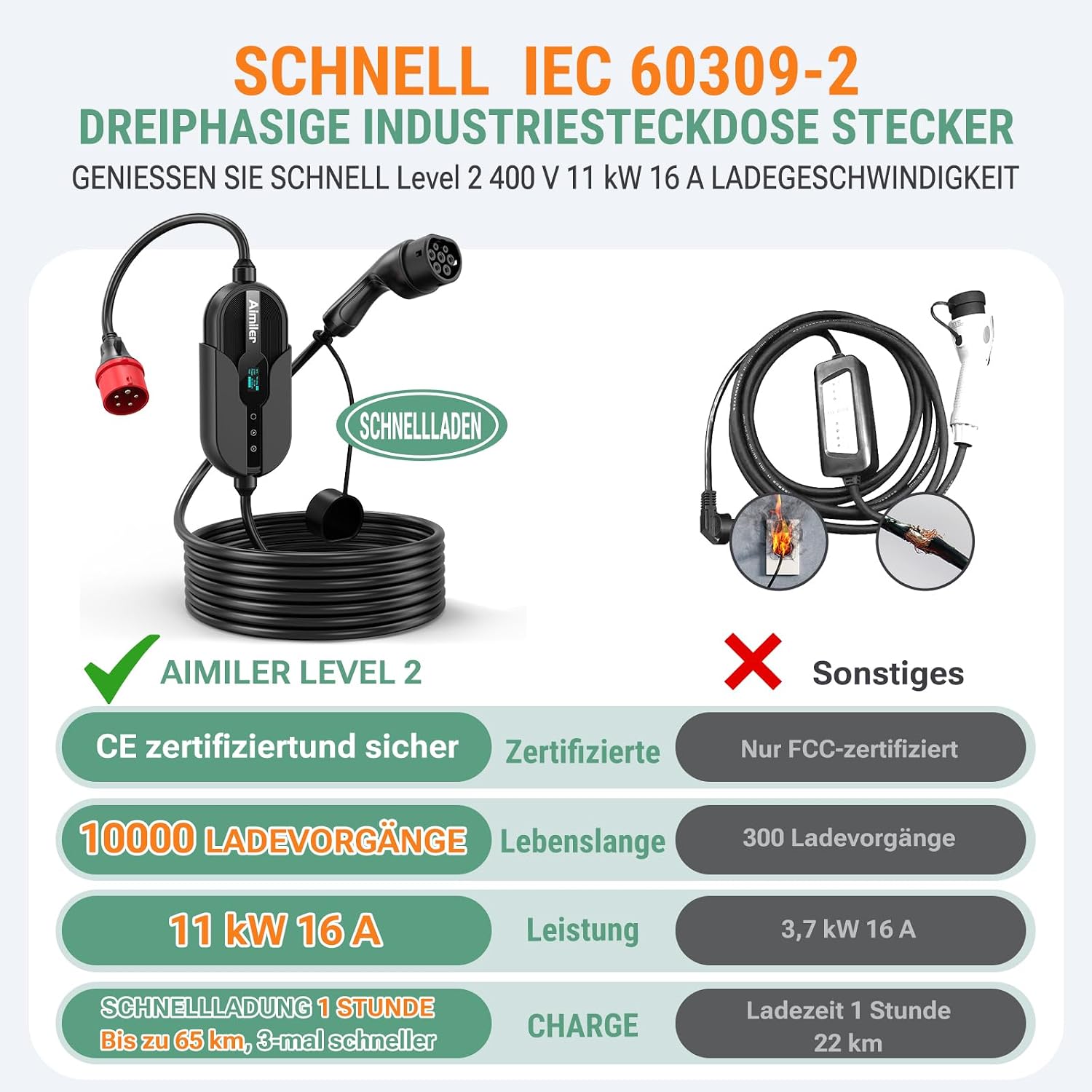 Detalle 2 de AIMILER Wallbox 11kW mit App 7,6m Kabel