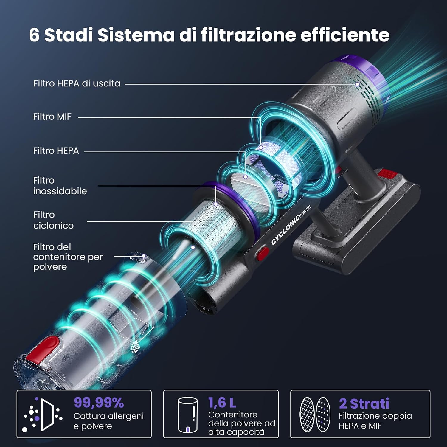 Detalle 2 de Circlio Aspirapolvere Senza Fili NOVAX T80: potenza, autonomia e pulizia profonda
