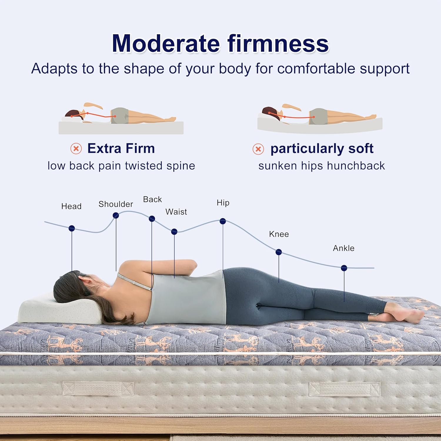 Detalle de Lillibearas RXZER24 9-Layer Foam Mattress Topper, Full 54" x 75", Breathable