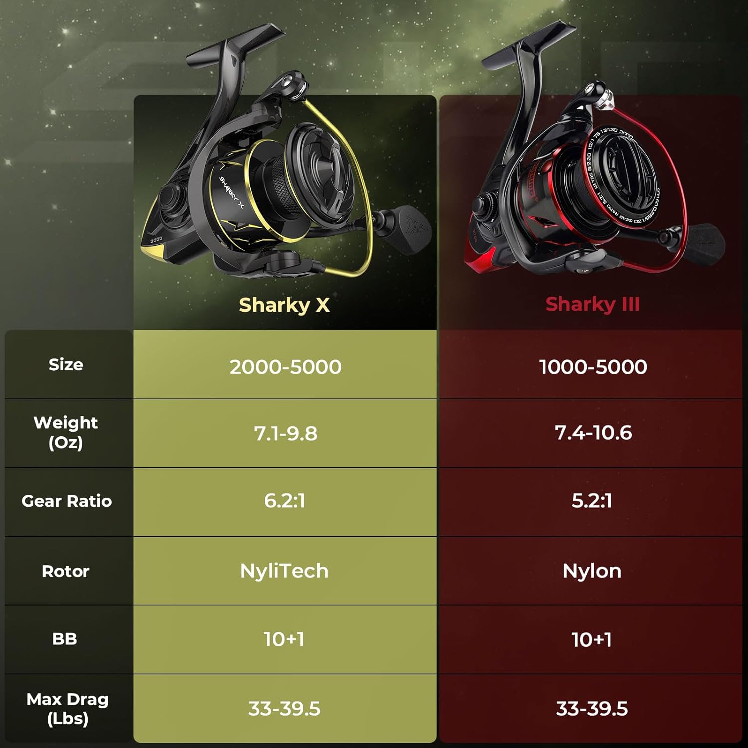 Thumbnail 1 de KastKing Sharky Spinning Reel: 5.2:1 & 6.2:1 Gear Ratios, Carbon Drag up to 39.5 lb