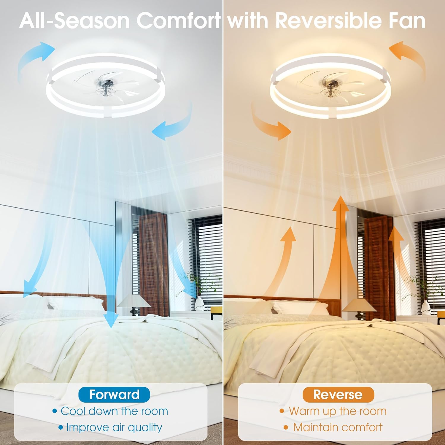 Detalle de NIORSUN 50cm Ceiling Fan with Lights & Remote: Quiet, Dimmable LED + 6 Speeds for Everyday comfort