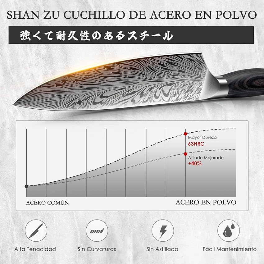 Thumbnail 4 de SHAN ZU Set 3 piezas cuchillo 20 cm