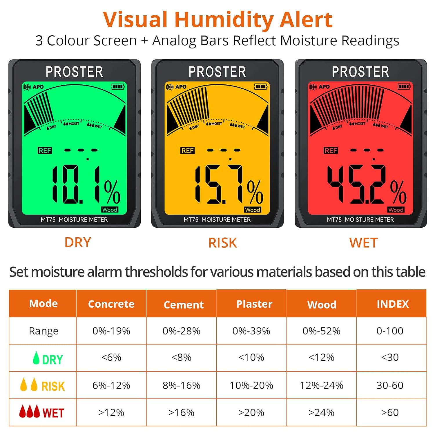 Detalle 2 de Proster PST276-US Pinless Damp Meter, 5 Modes, 5–40 mm Scan Depth