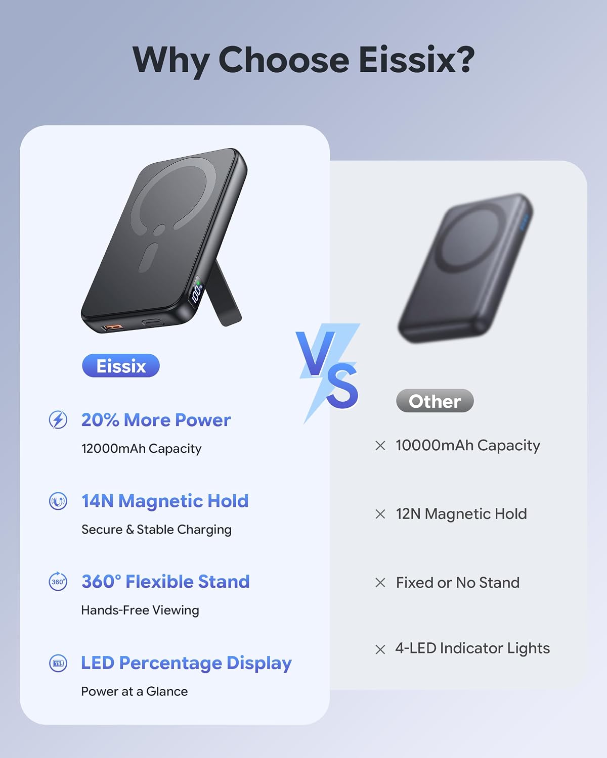 Detalle 2 de MagSafe Power Bank 12000mAh Portable Charger