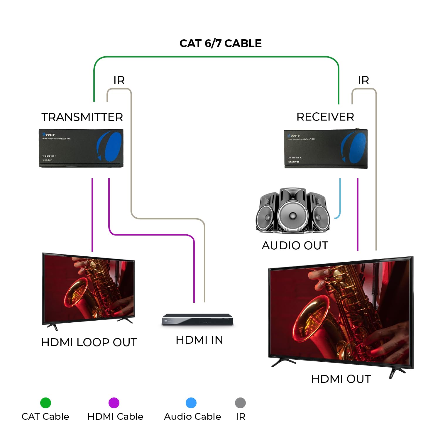 Thumbnail 2 de OREI UHD-EXB400R-K 4K HDMI over Ethernet Extender Balun (HDBaseT) up to 400 Ft with IR, RS-232 & PoC