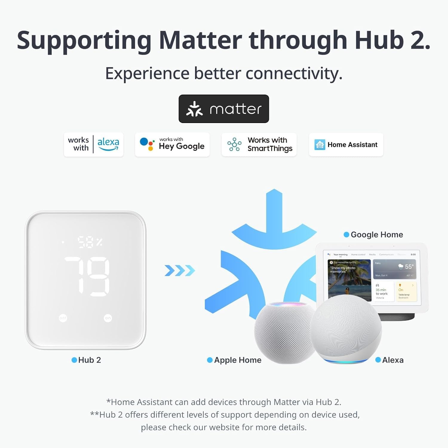Detalle 2 de SwitchBot Smart Bluetooth Switch Toggle đźŹ