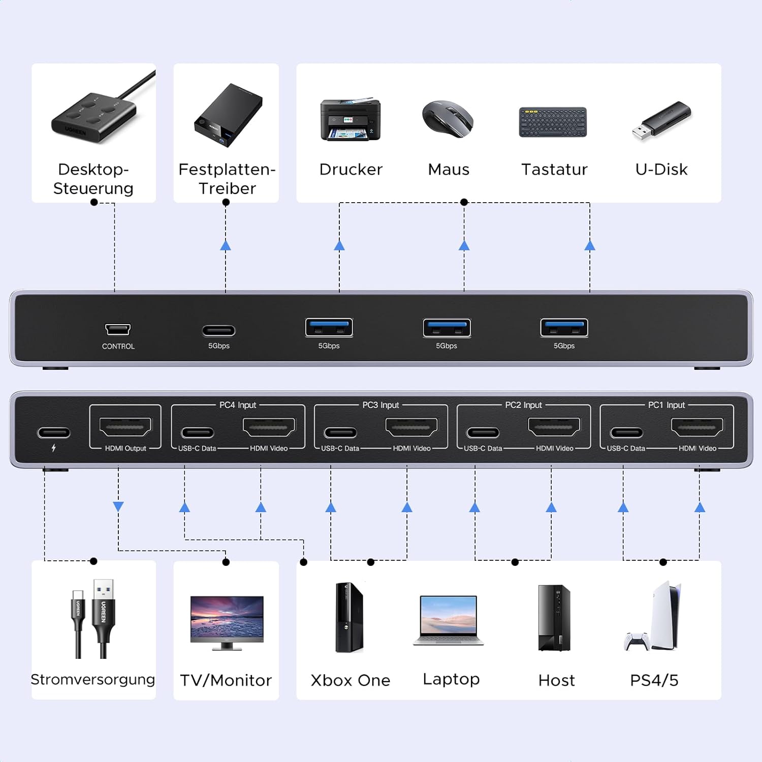 Thumbnail 2 de UGREEN HDMI 2.1 KVM Switch 8K 60 Hz