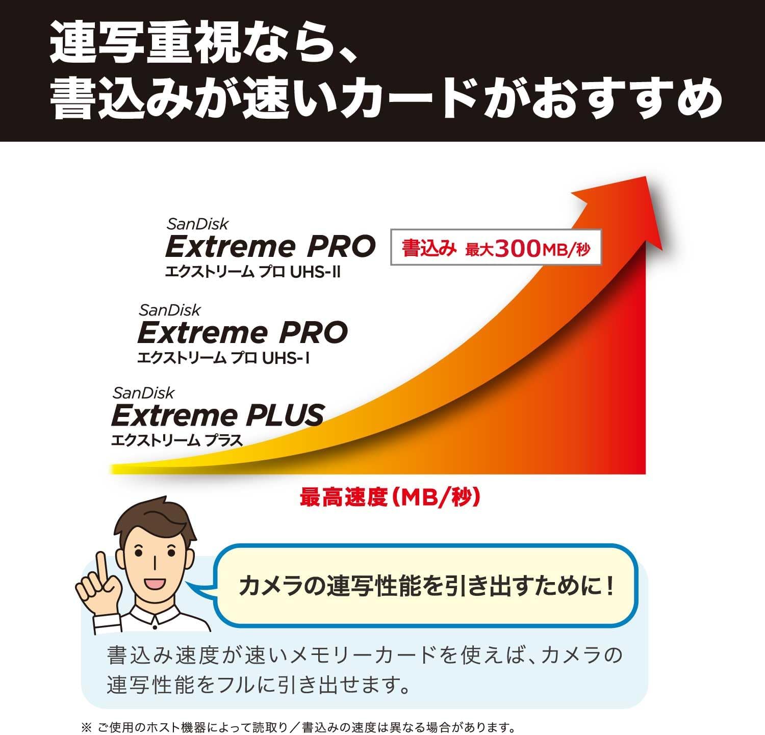 Detalle 2 de SanDisk Extreme PRO SDSDXDM-256G-GHJIN SDXCカード 256GB・UHS-II・V90