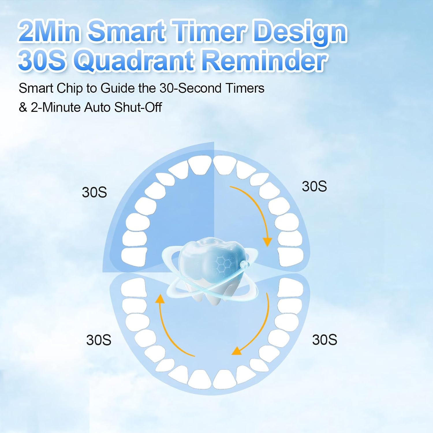 Thumbnail 4 de JTF Sonic Electric Toothbrush 8 Heads
