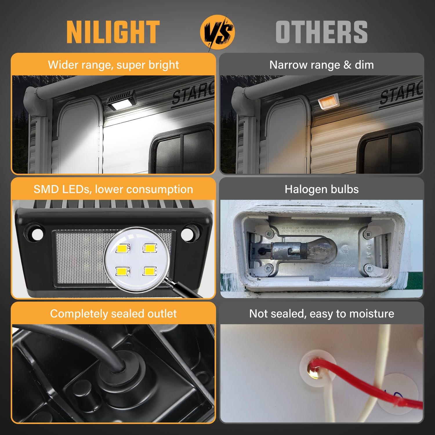 Detalle 1 de Nilight 5 Inch RV Porch Light 15W đ