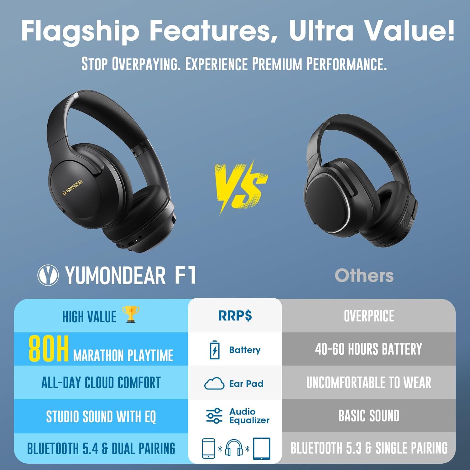 Detalle de YUMONDEAR Bluetooth Over-Ear Headphones: 80-Hour Battery, 3 EQ Modes, ENC Mic, Foldable & Portable