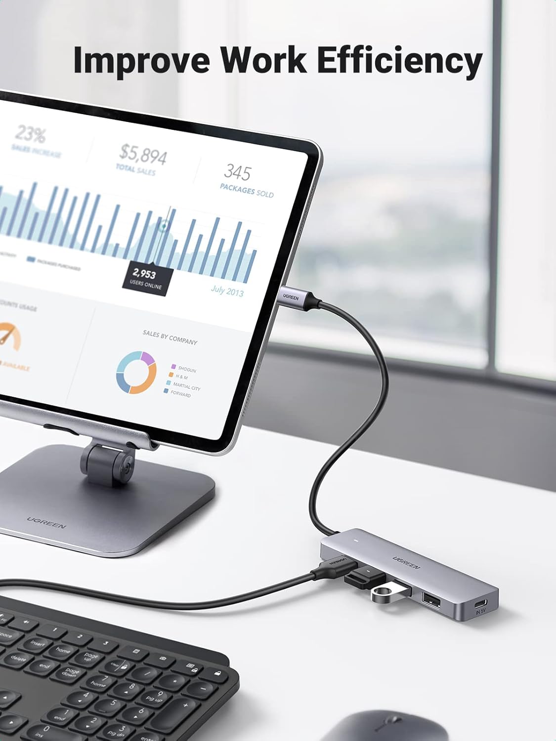 Detalle 2 de UGREEN USB C Hub 4‑port 5Gbps