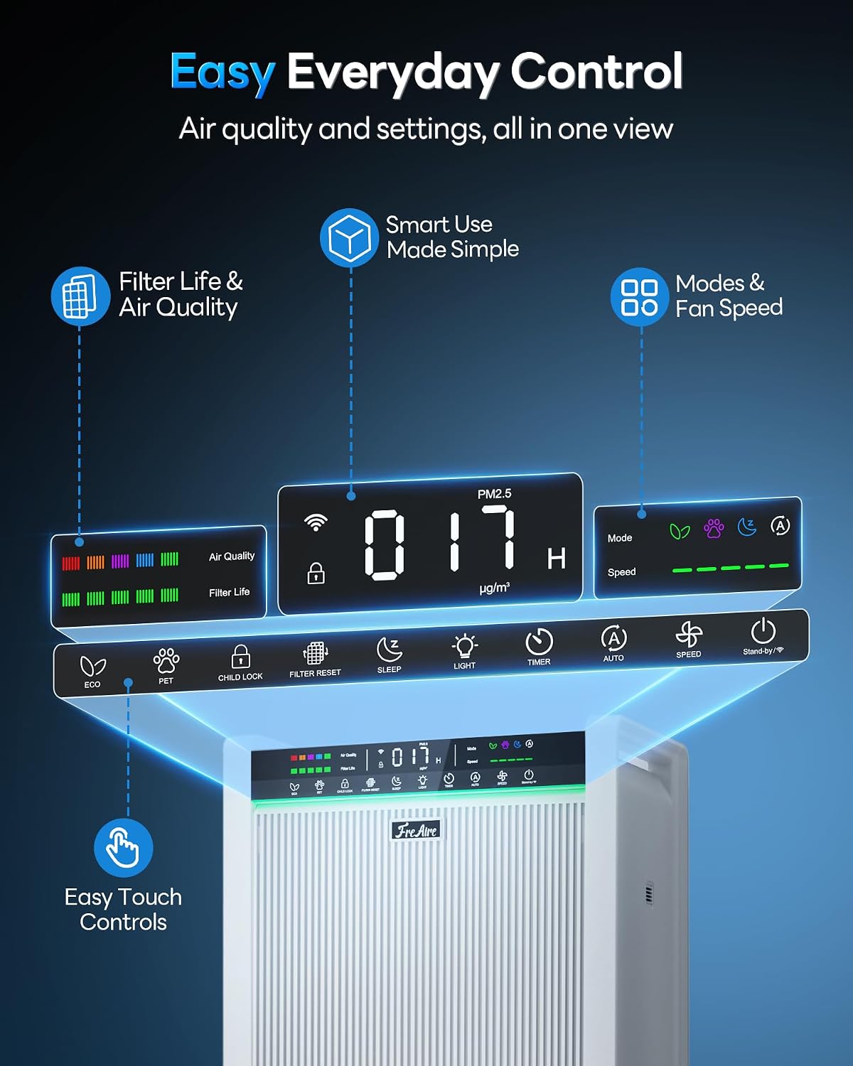 Thumbnail 3 de FreAire Air Purifier HAP611WF
