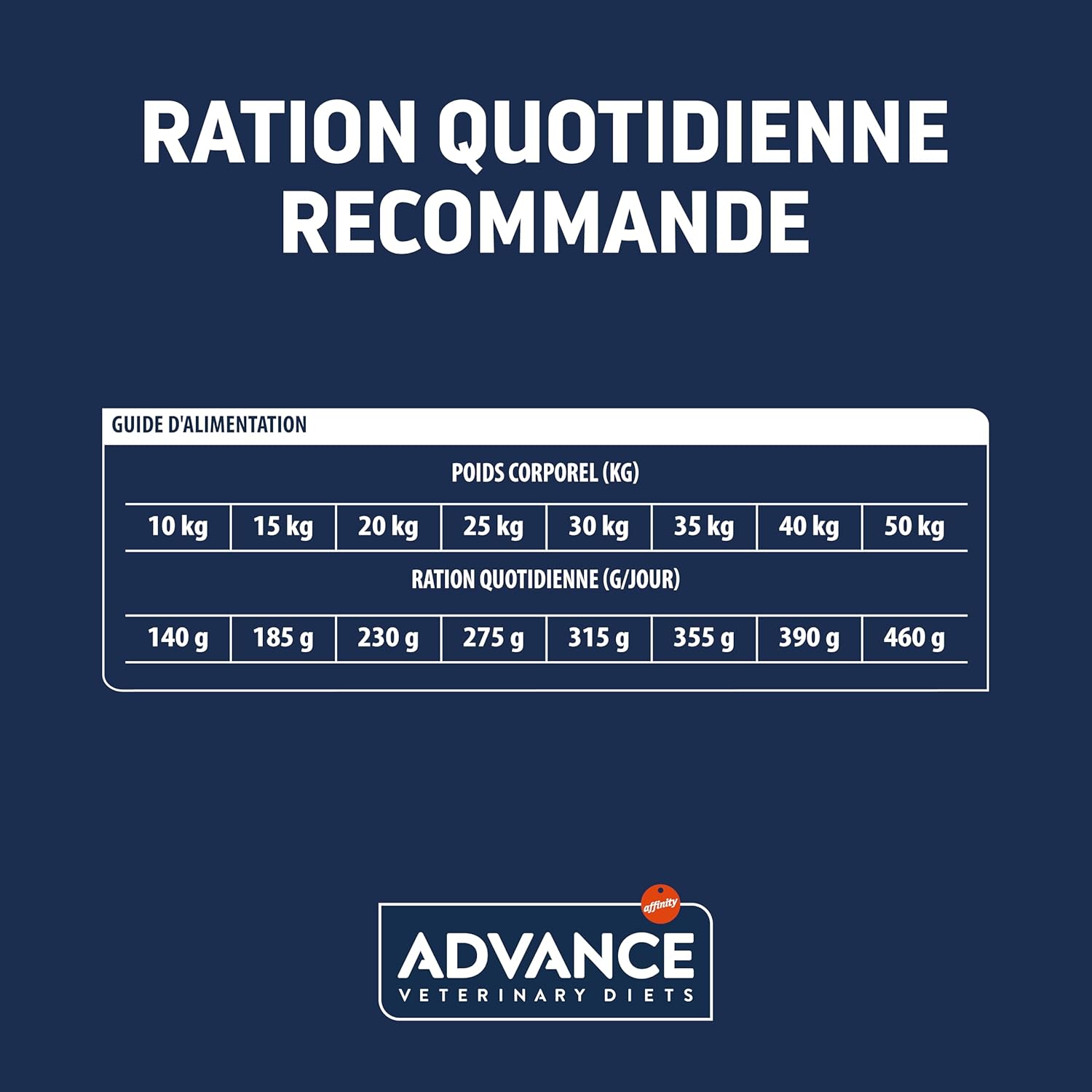 Detalle 2 de Advance Veterinary Diets Atopic Medium & Maxi – Croquettes pour chiens (Truite) – 12 kg