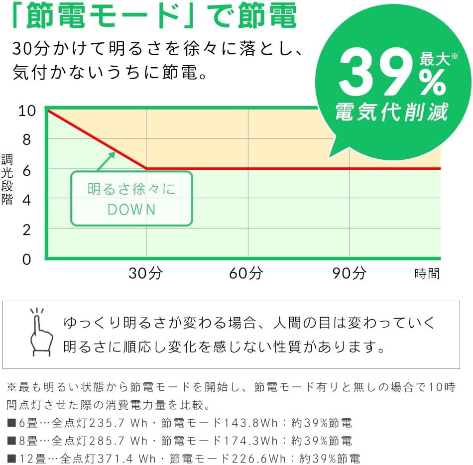 Detalle de アイリスオーヤマ CEP12D-7.0AZ LEDシーリングライト 12畳・10段階調光・節電モード