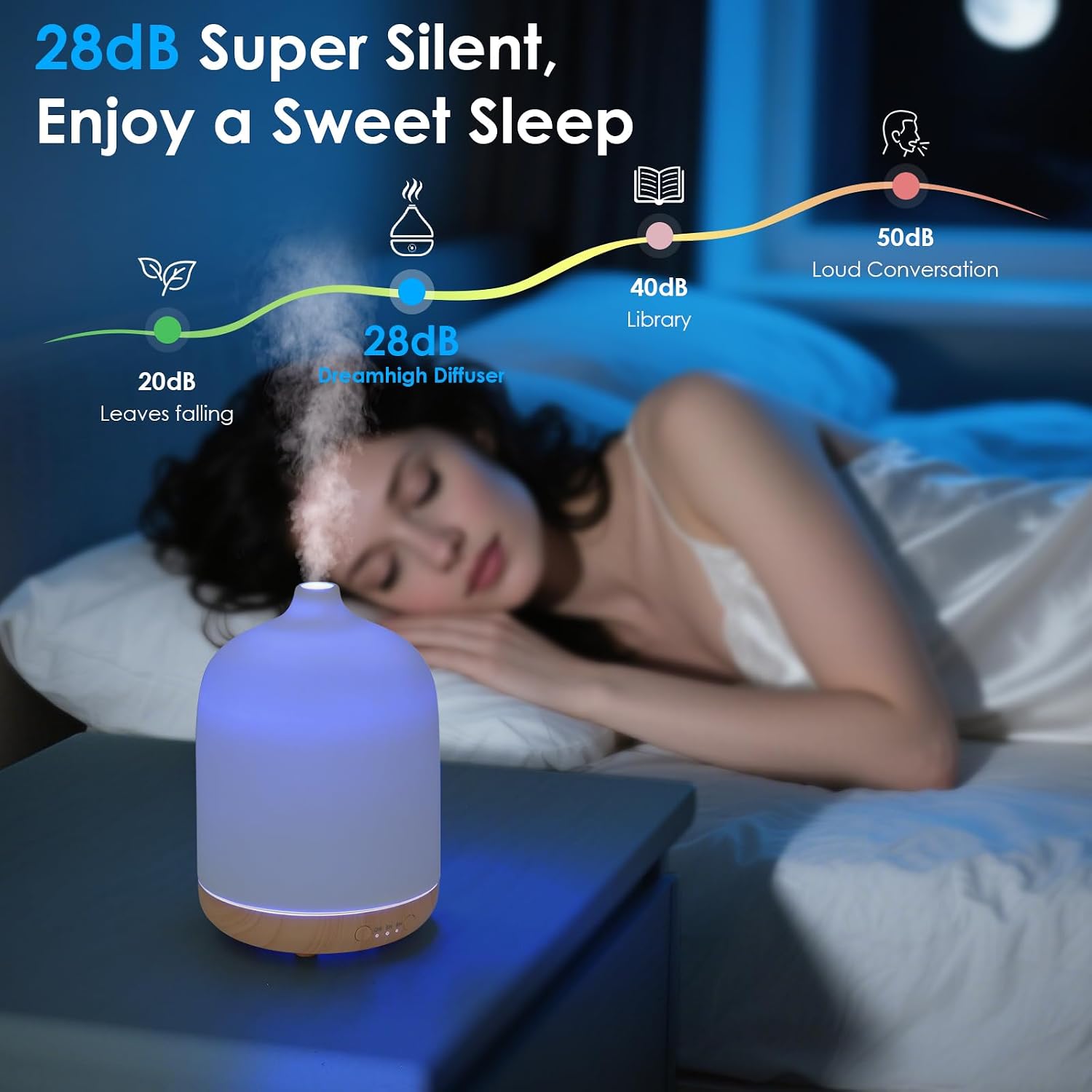 Thumbnail 5 de Dreamhigh Diffuseur Huiles Essentielles 250ML