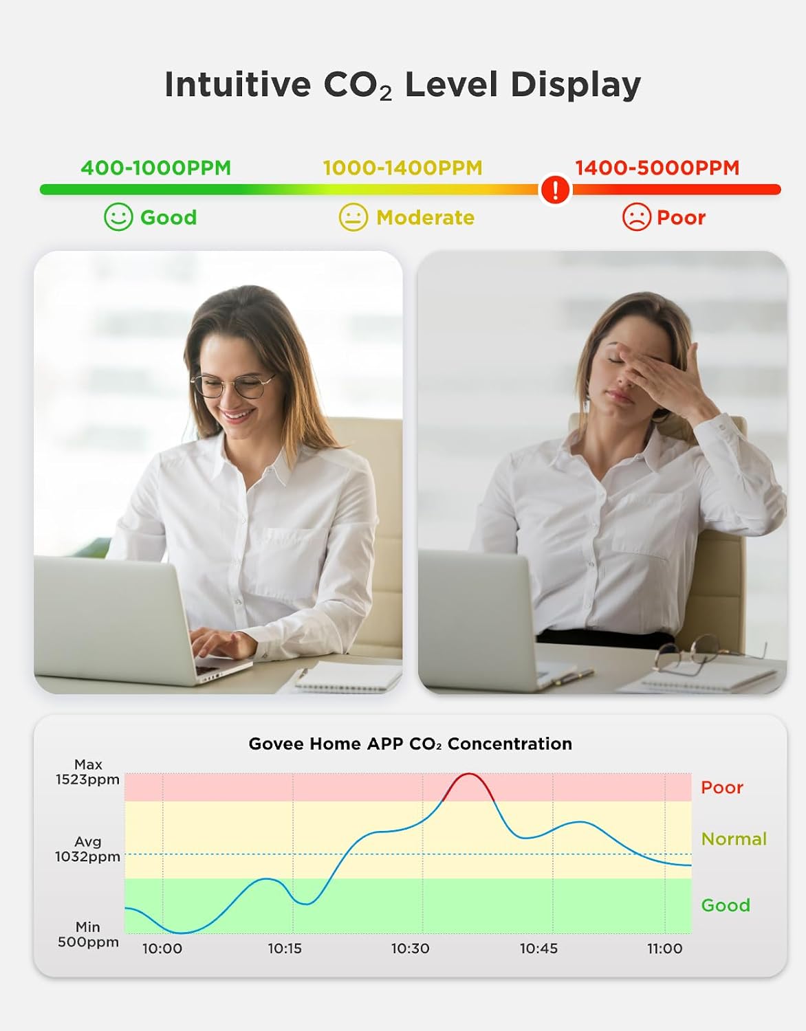 Detalle de GoveeLife H5140 Smart Air Quality Monitor with CO₂, Temperature and Humidity Display