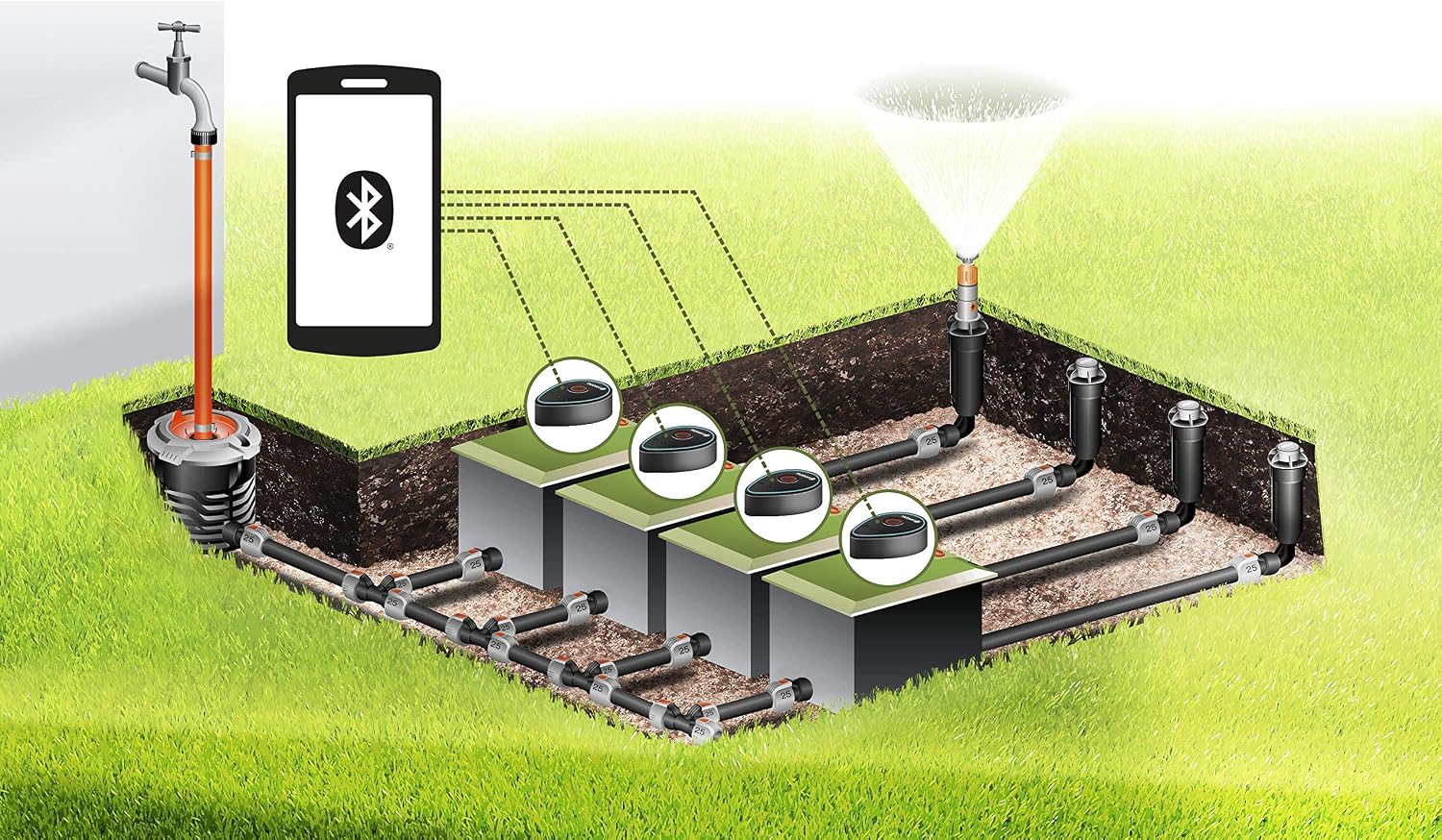 Detalle de Gardena Boîtier de commande Bluetooth 9 V (01287-20) – Arrosage sans câble et gestion via l’application