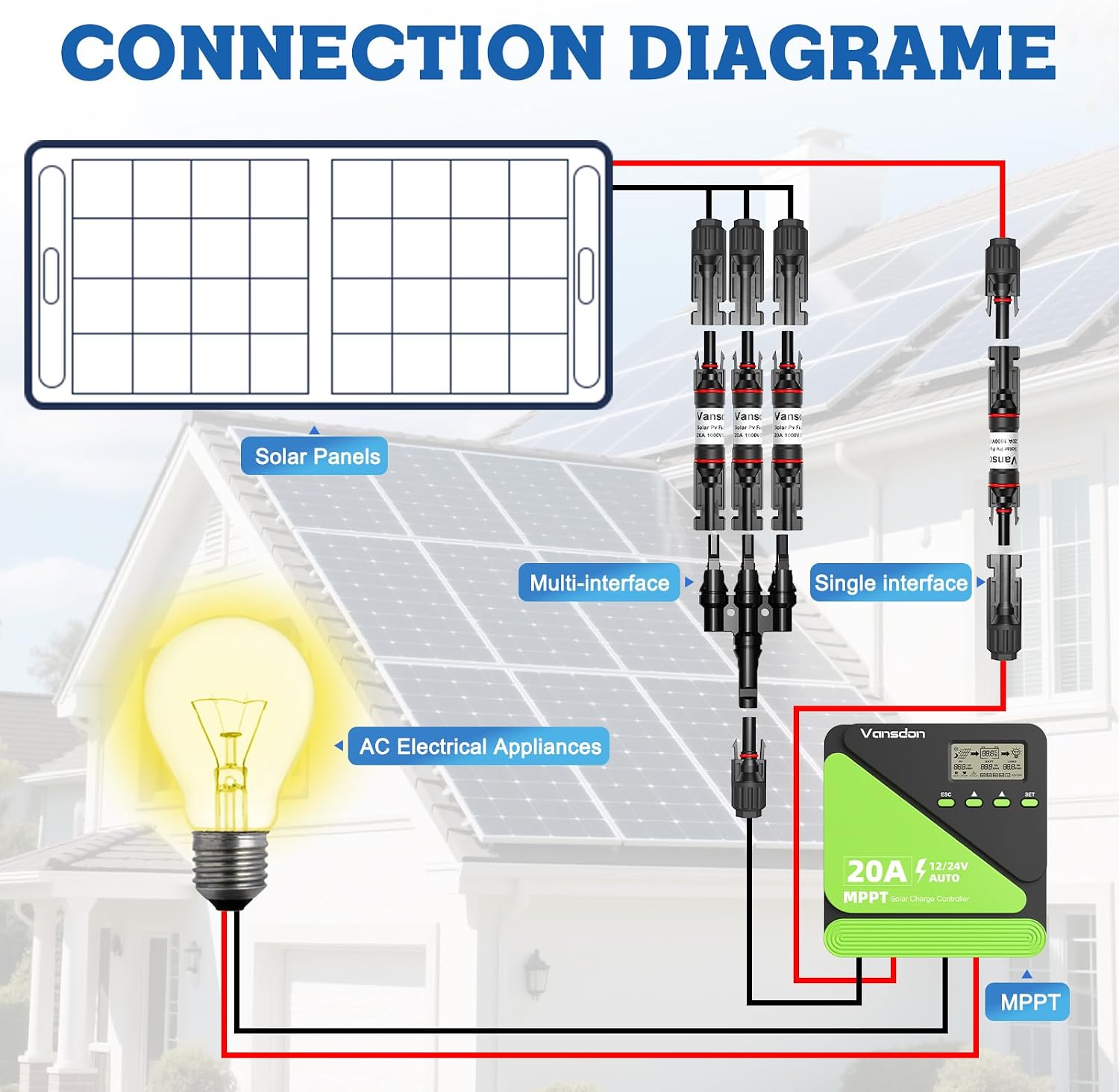 Thumbnail 4 de Vansdon Solar FUSE-20A-2 Inline Solar Fuse Holder, 20A, IP67, 2-Pack