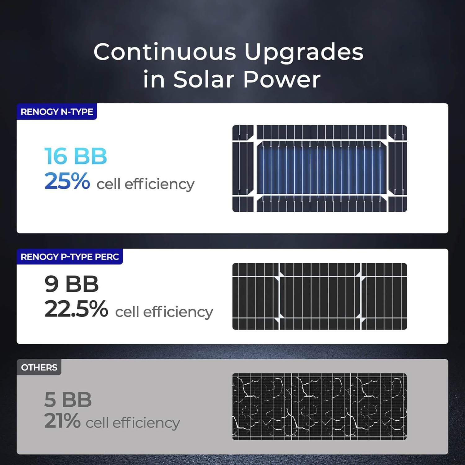 Thumbnail 4 de Renogy RNG-100D-SS 100W Solar Panel