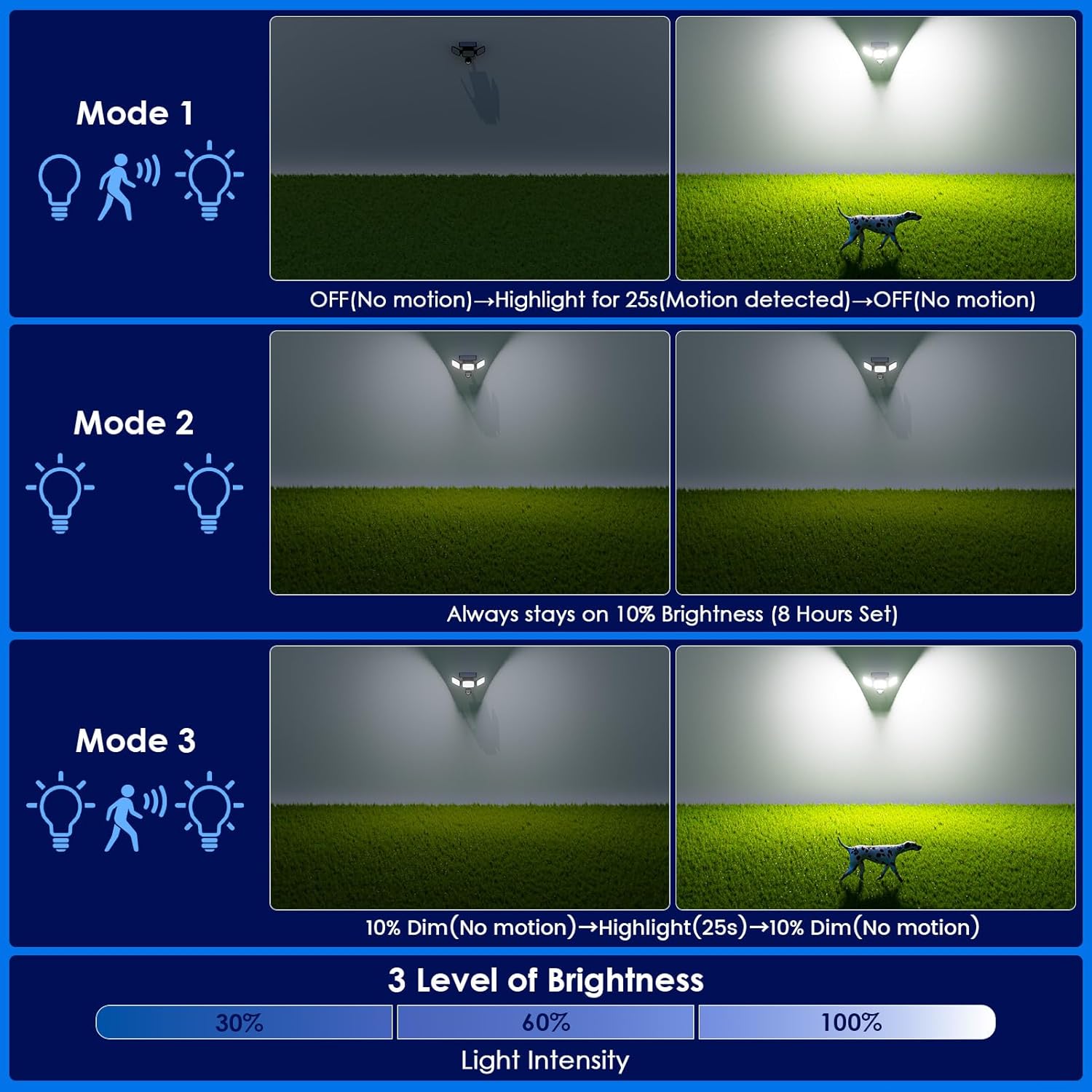 Thumbnail 1 de Solar Security Light 189LED 1200LM