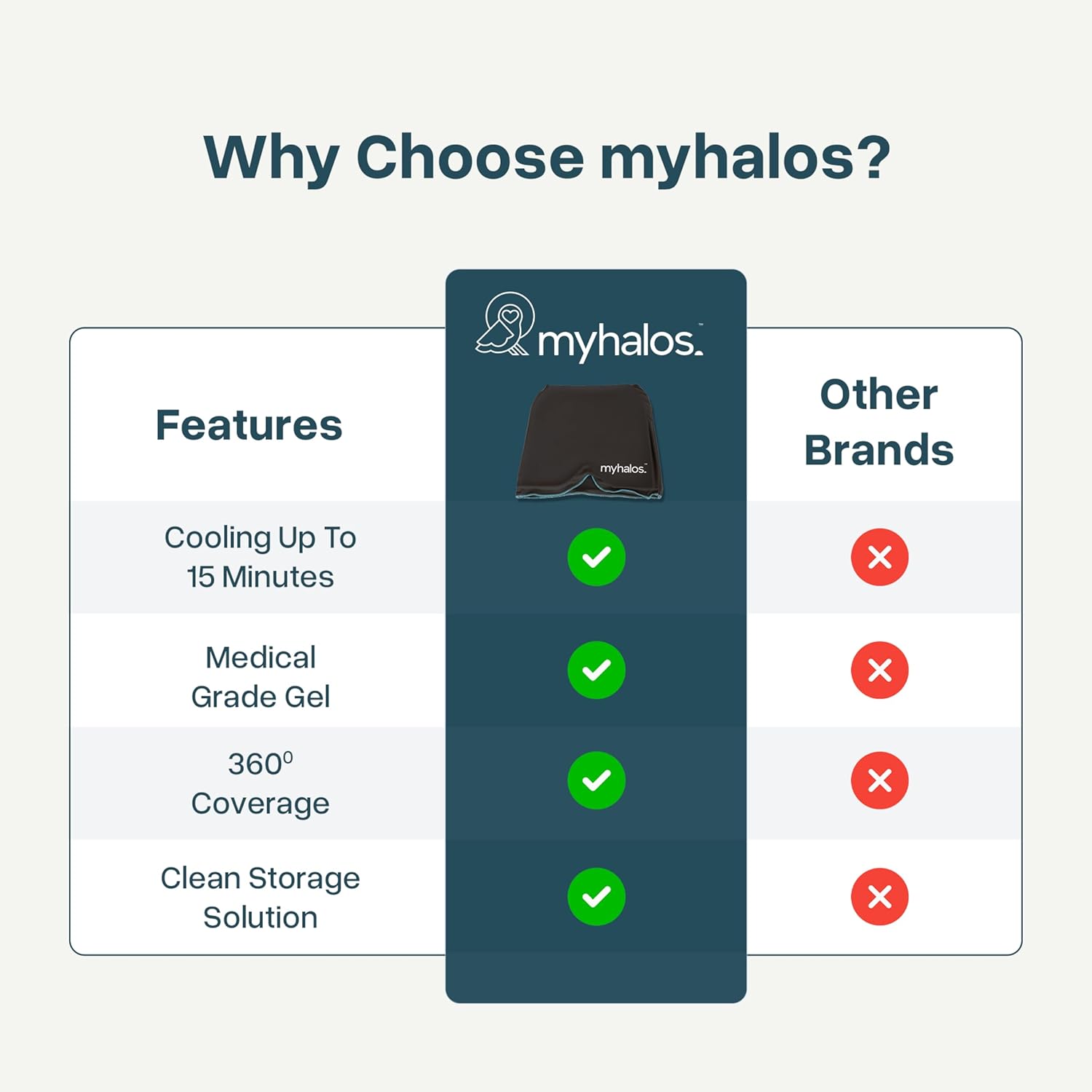 Thumbnail 4 de MyHalos Migraine Relief Cap: 30% Thicker, 2X More Cooling Gel for Prolonged Cold Therapy