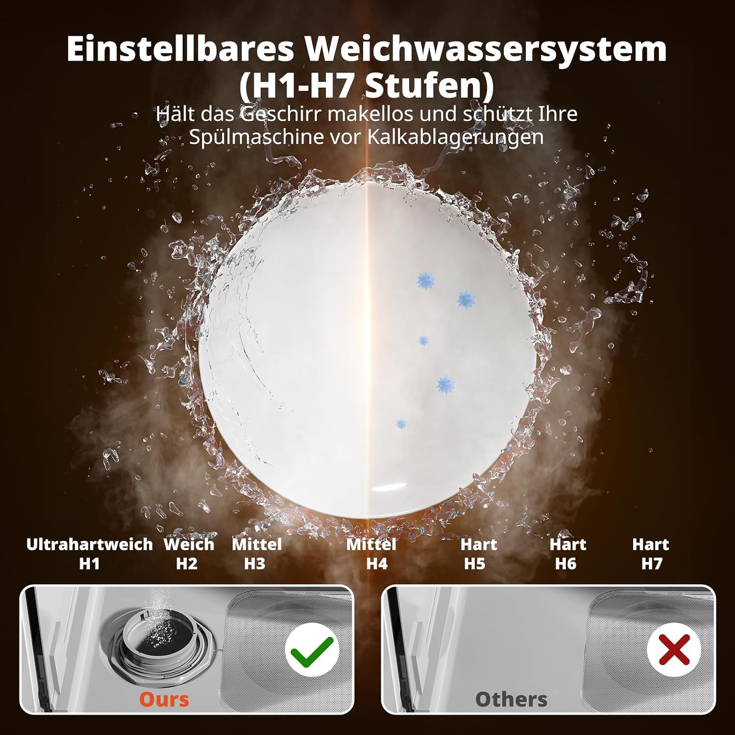 Thumbnail 3 de AIRMSEN TDQR09 Mini-Geschirrspüler mit 5 L