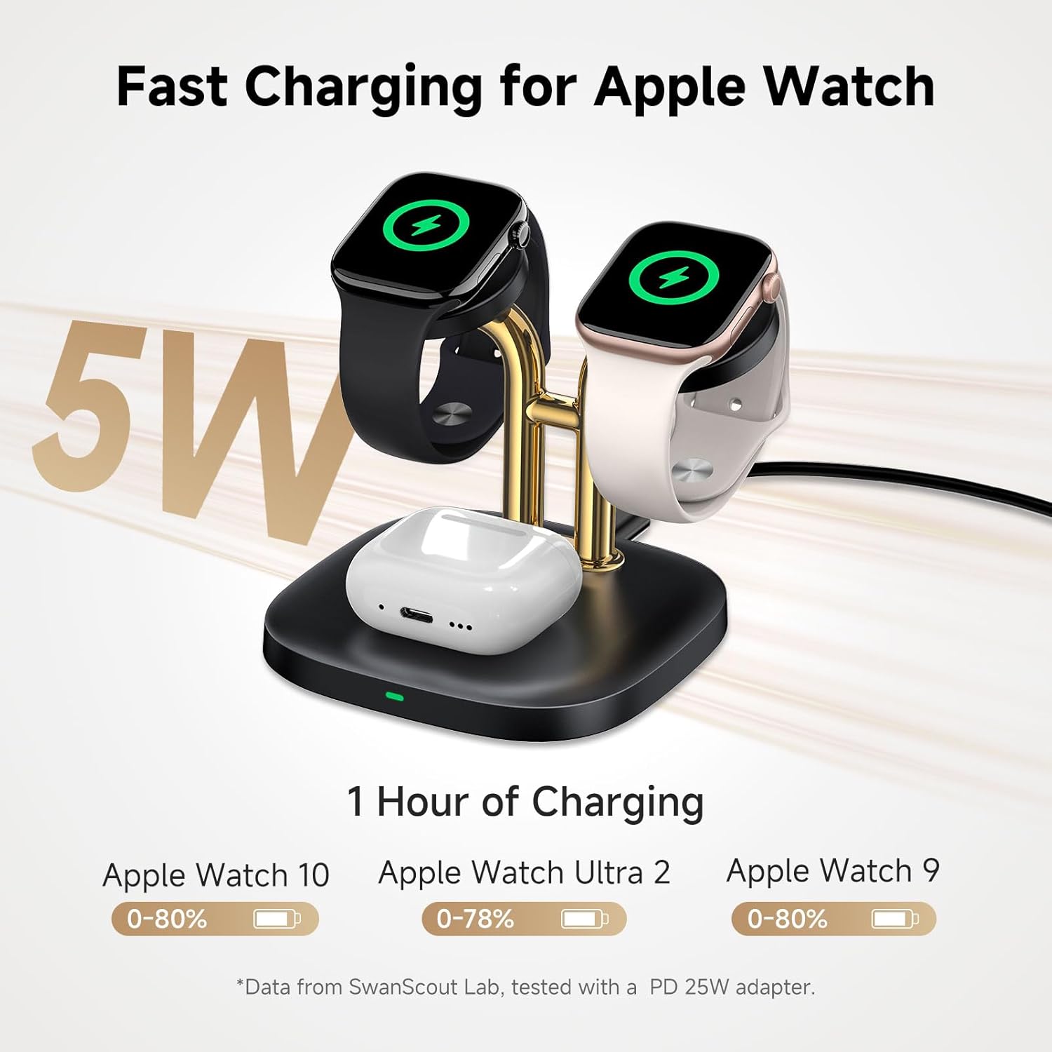 Detalle 2 de SwanScout 704A Dual Watch Charger