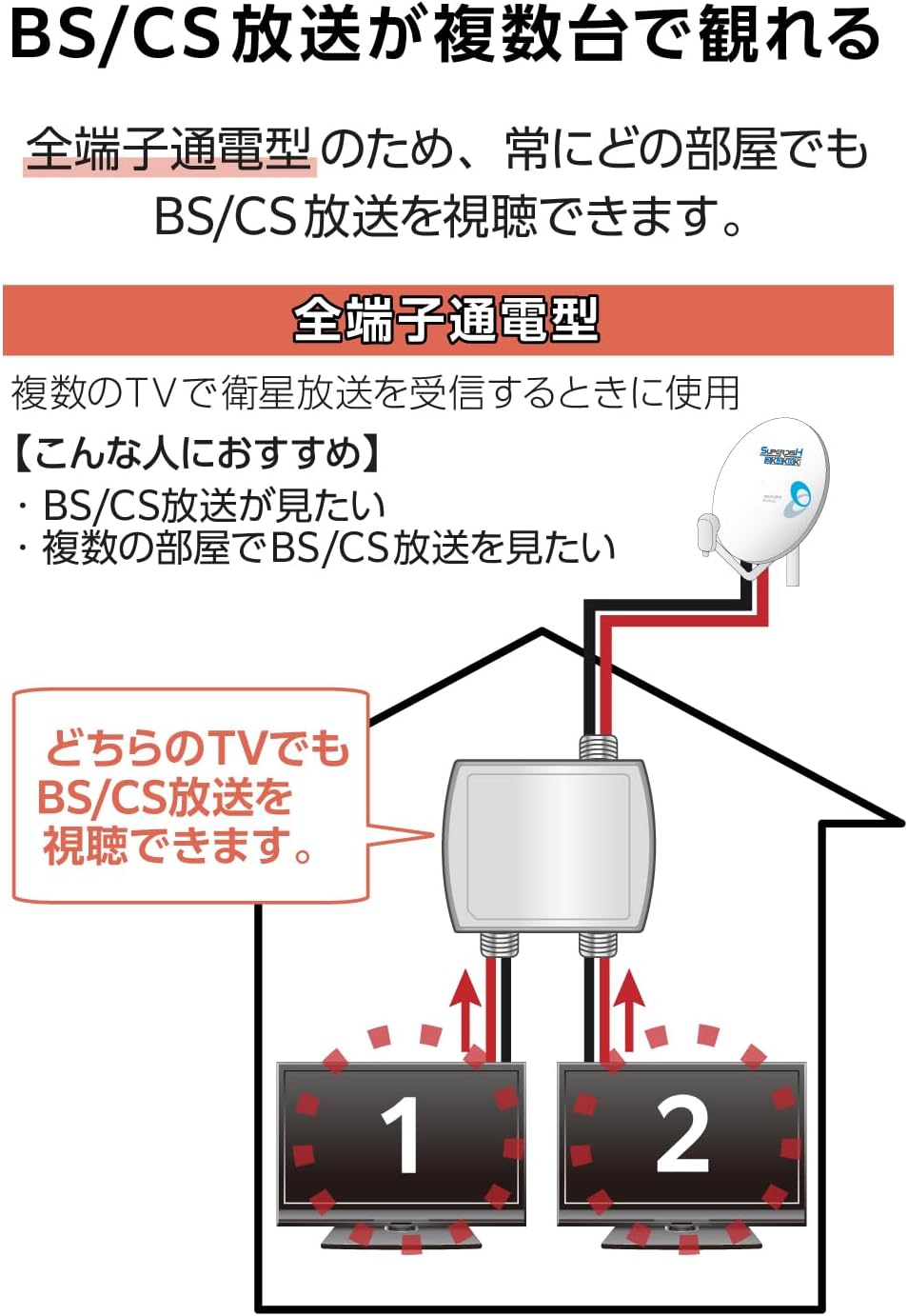 Detalle de DXアンテナ EC-2D2WH(H) 2分配器、地デジ・BS/CS・2K/4K/8K対応、全端子通電