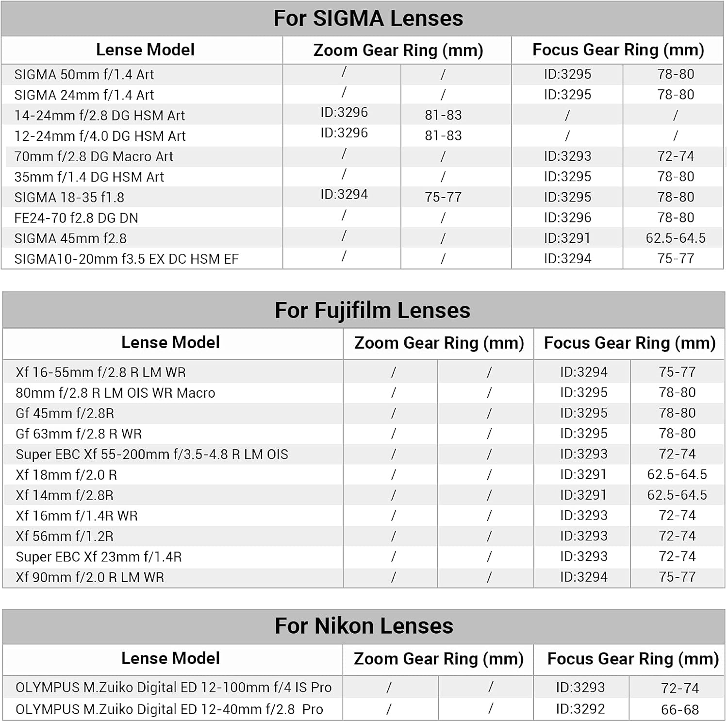 Thumbnail 5 de SMALLRIG Nahtloser Fokus Zahnrad-Ring 360° Rotation Silent Follow Focus Ring (3296) für Mini Follow Focus