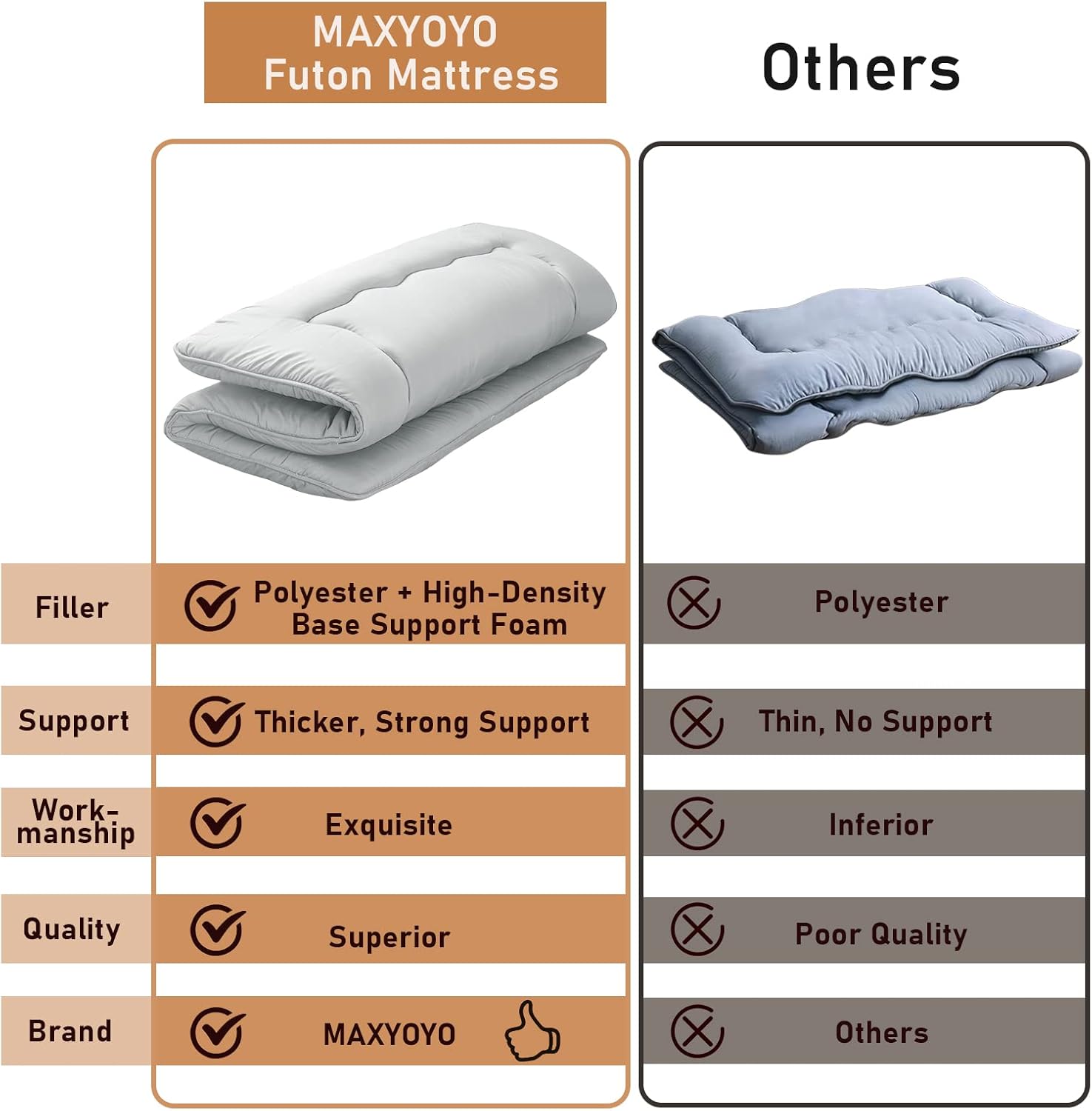 Thumbnail 1 de MAXYOYO Japanese Floor Mattress Futon Mattress, Queen, Grey