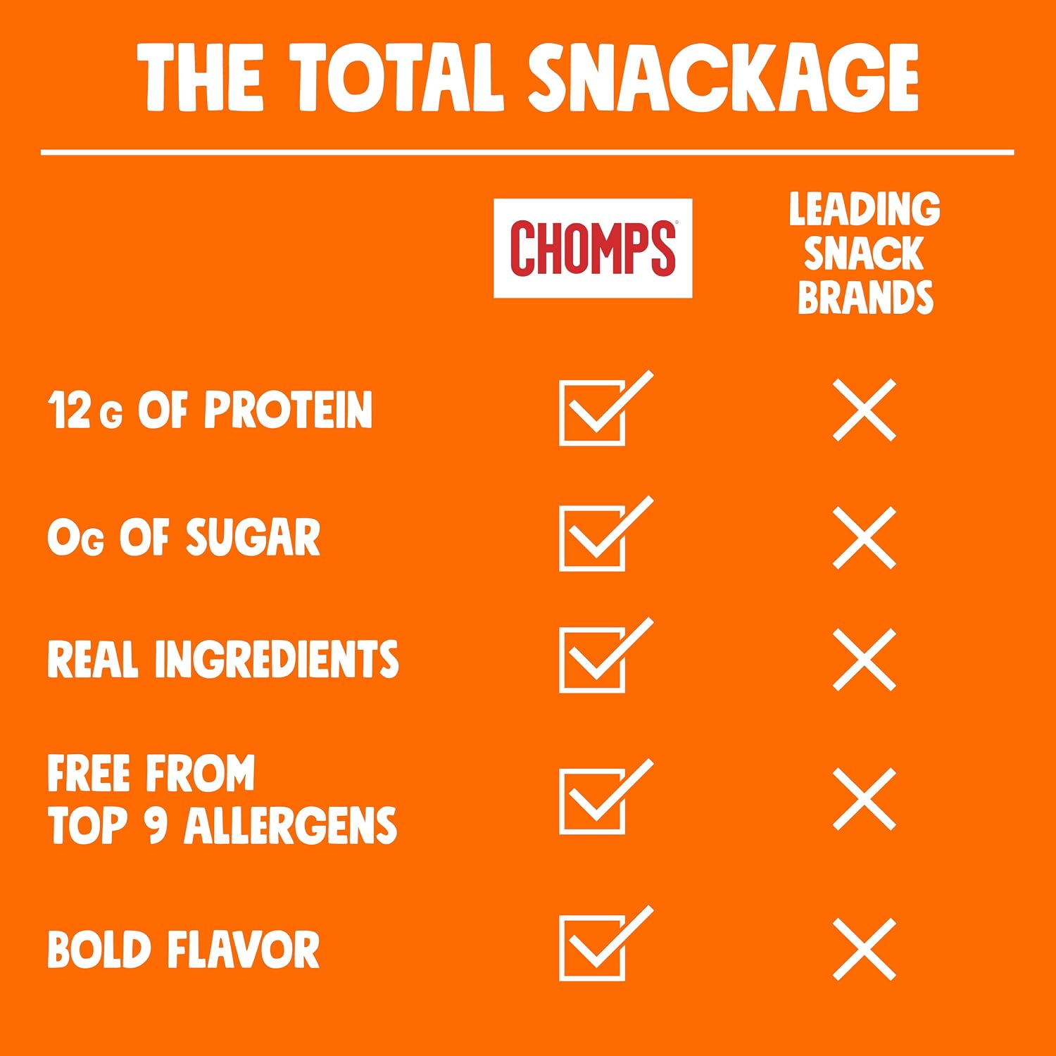 Detalle de Chomps Original Chicken Protein Snack Sticks, 10-Count, 12g Protein, Zero Sugar