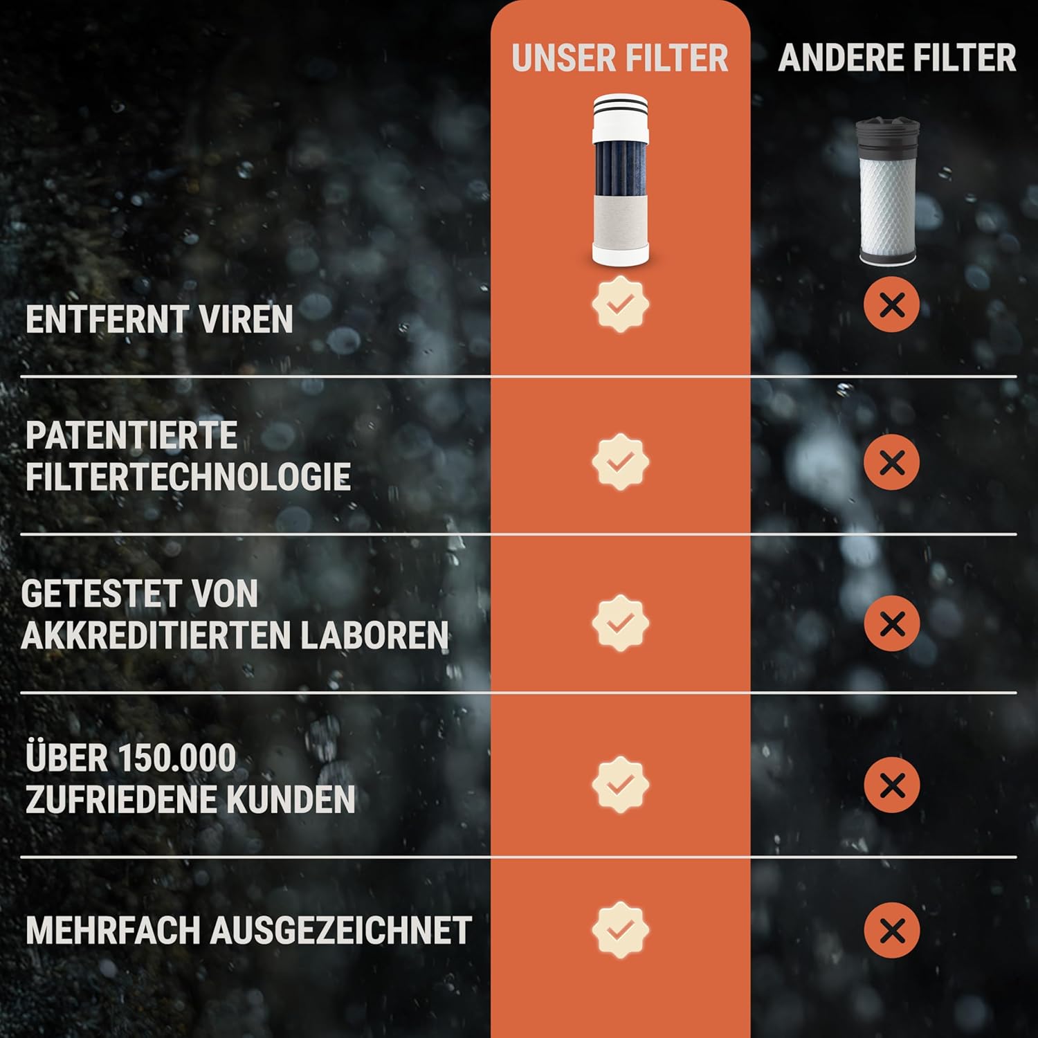 Thumbnail 5 de BACHGOLD Bachgold Squeeze Wasserfilter Outdoor – ultraleichter Trinkwasserfilter (500 ml) mit Virus-Filtration